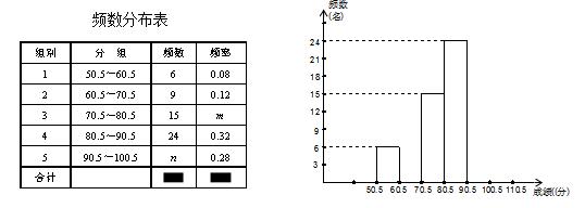꼶²ѧп