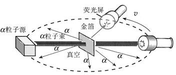 ߿ʾʵ飺ɢʵ