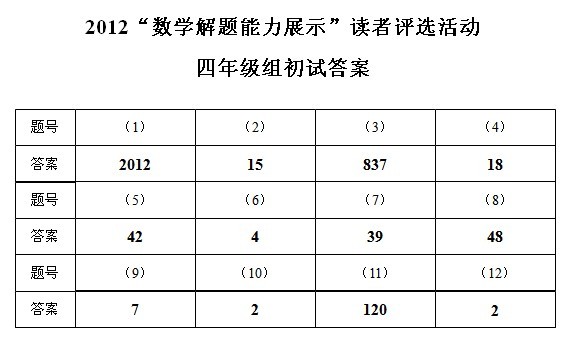 2012ꡰӭ꼶⼰