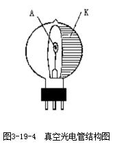 չܽṹͼ