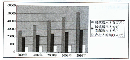 2011ϣĩԾ
