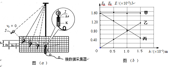 һʵ飺DISоеغ㶨